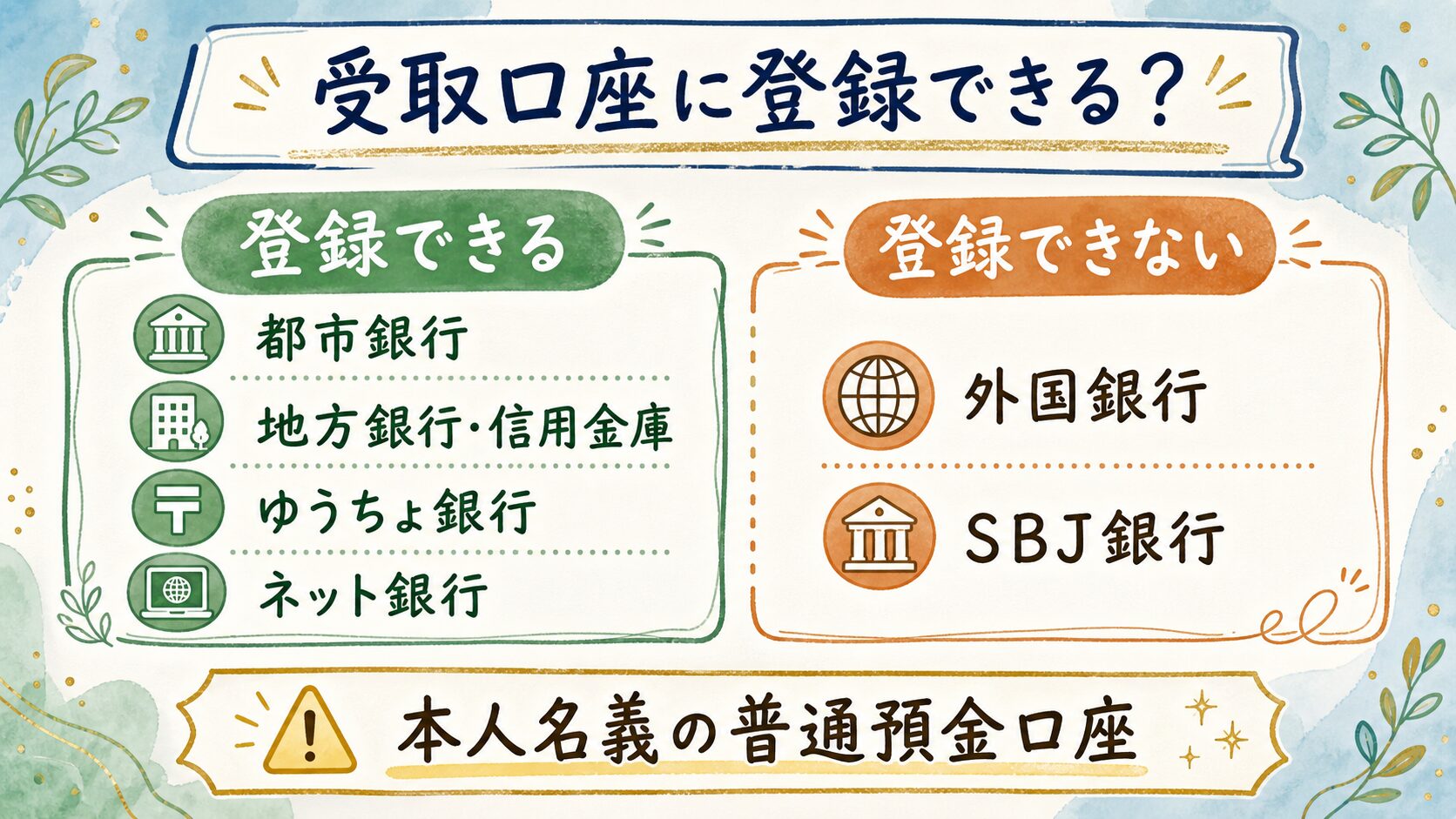 宝くじの当せん金受取口座に登録できる金融機関と登録できない金融機関