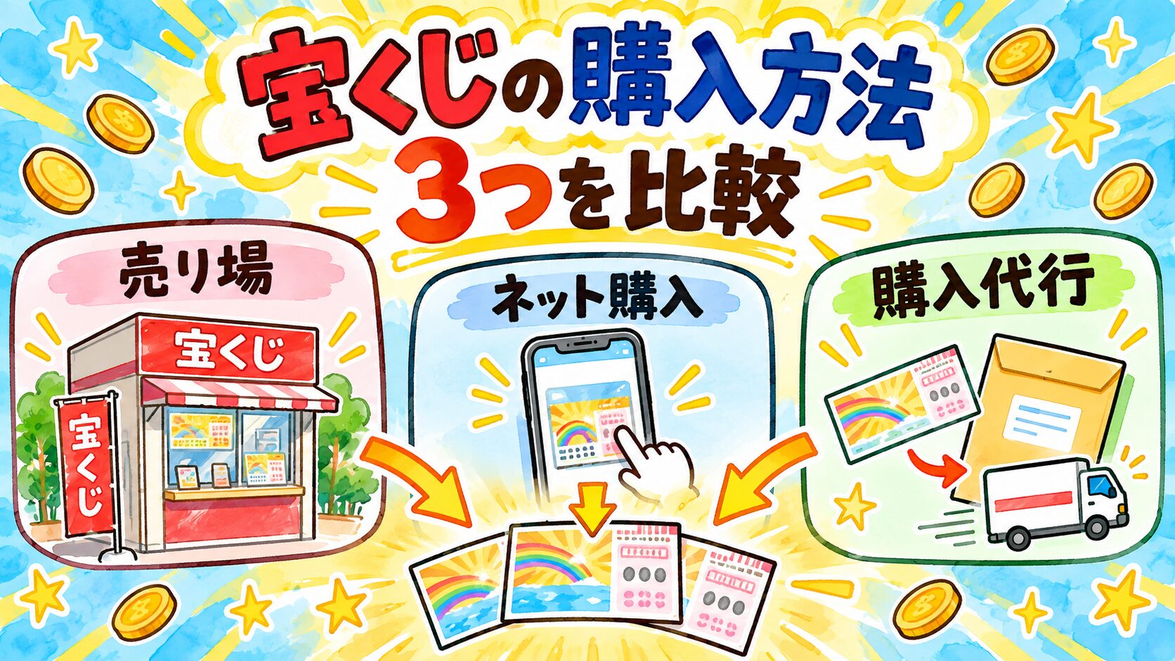 宝くじの購入方法3つ|売り場・ネット購入・購入代行の比較